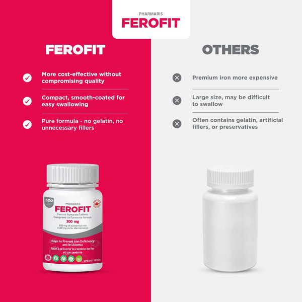 Pharmaris Ferofit® - Ferrous Fumarate Tablets 300mg