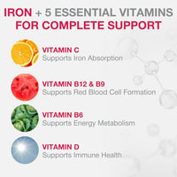 Pharmaris IROSORB Liposomal Iron, 30mg Elemental Iron + 5 Vitamins, Enhanced Absorption, Gentle on Stomach, Blueberry Flavor,30 Sachets