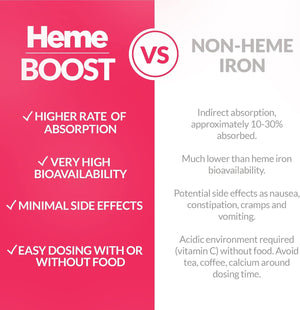 Hemeboost - High Potency Iron Supplement for Women & Men - Safe for Use in Pregnancy