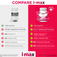 Pharmaris i-max Iron Supplement  150 mg – Polysaccharide Iron with Vitamin C & B12