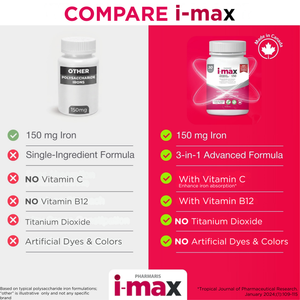 Pharmaris i-max Iron Supplement  150 mg – Polysaccharide Iron with Vitamin C & B12