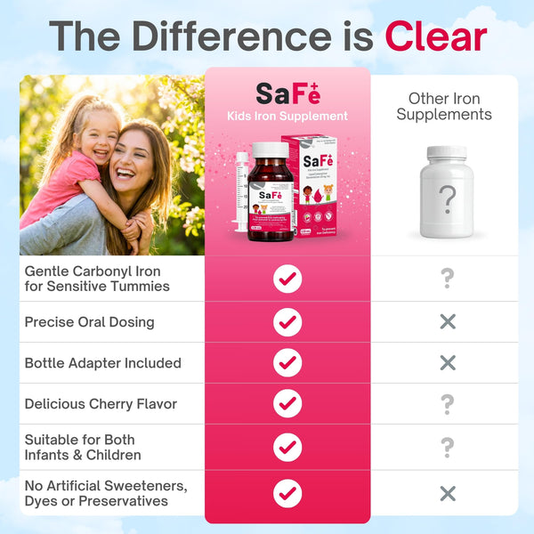 SaFe+ Liquid Iron for Children, Great Tasting Cherry Flavour