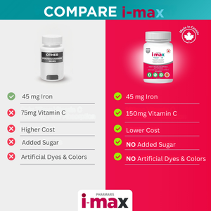 i-max Fer d'entretien, complexe de fer et de polysaccharides 45 mg + vitamines C et B12, sans colorants ni sucres artificiels, 100 comprimés à croquer